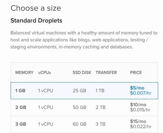 Ghost on DigitalOcean with Ubuntu 16.04